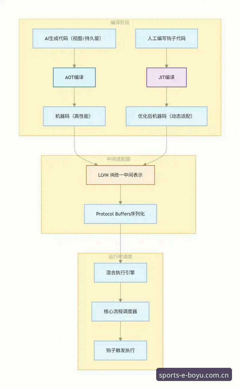 博鱼平台注册最新版v3.4.0上线：技术细节与操作全解析