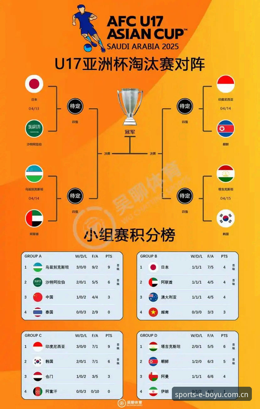 U17世界杯抽签结果出炉，中国男女足能否在博鱼体育数据中突围？